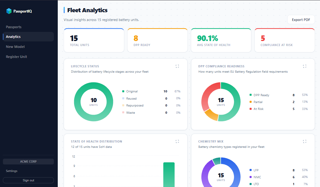 PassportIQ fleet analytics